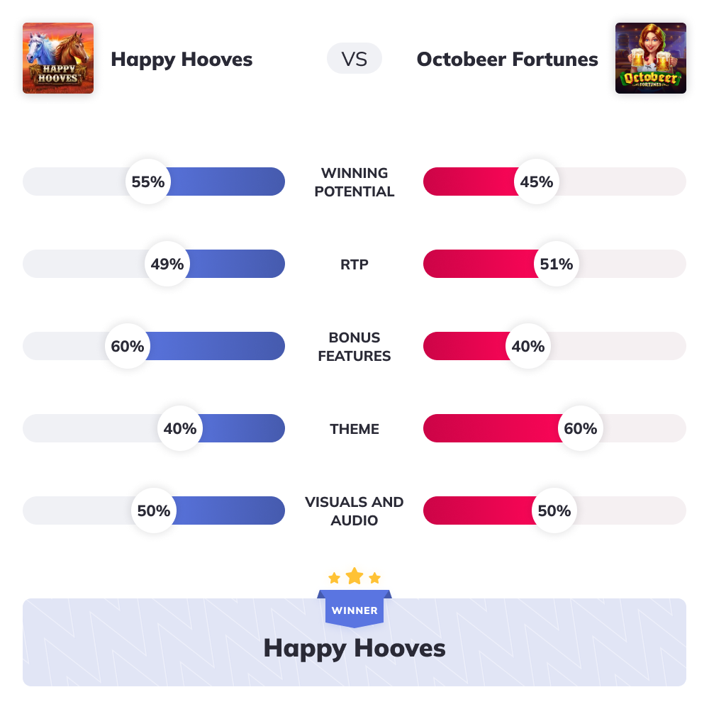 Slot Wars - Happy Hooves VS Octobeer Fortunes