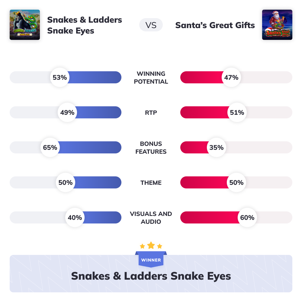 Slot Wars - Snakes&Ladders - Snake Eyes VS Santa’s Great Gifts