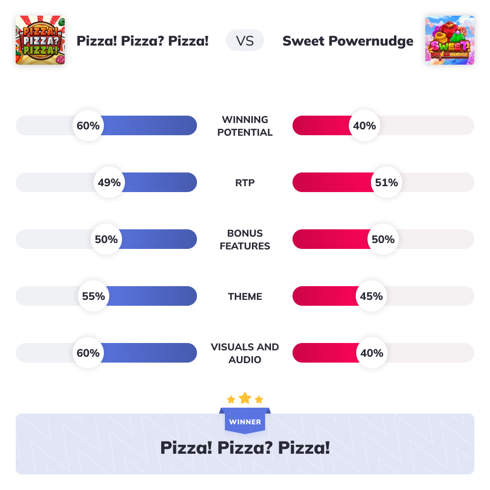 Slot Wars - Pizza! Pizza? Pizza! VS Sweet Powernudge