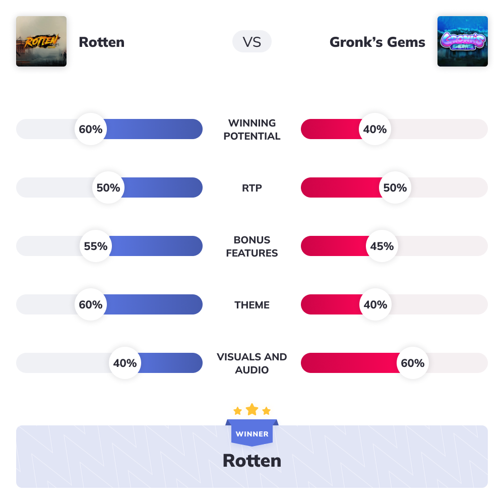 Slot Wars - Rotten VS Gronk’s Gems