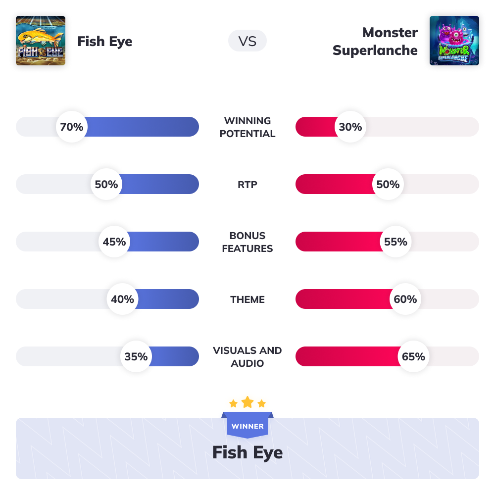 Slot Wars - Fish Eye VS Monster Superlanche