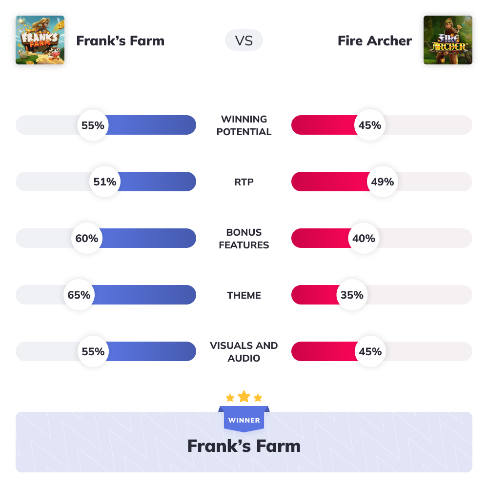 Slot Wars - Frank’s Farm VS Fire Archer