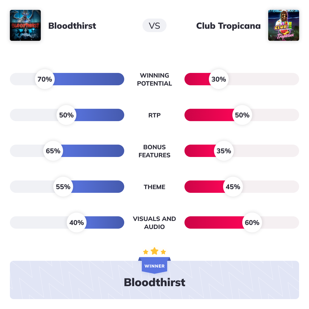 Slot Wars - Bloodthirst VS Club Tropicana