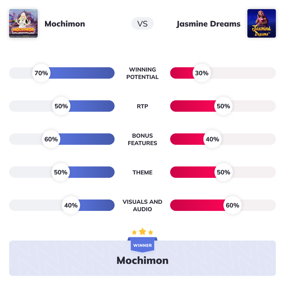 Slot Wars - Mochimon VS Jasmine Dreams
