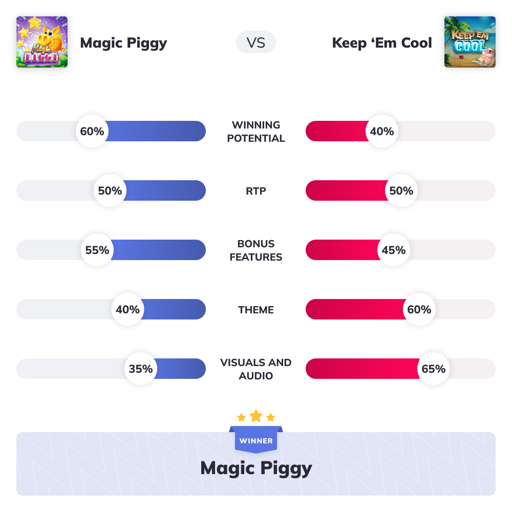 Slot Wars -  Magic Piggy VS Keep ‘Em Cool