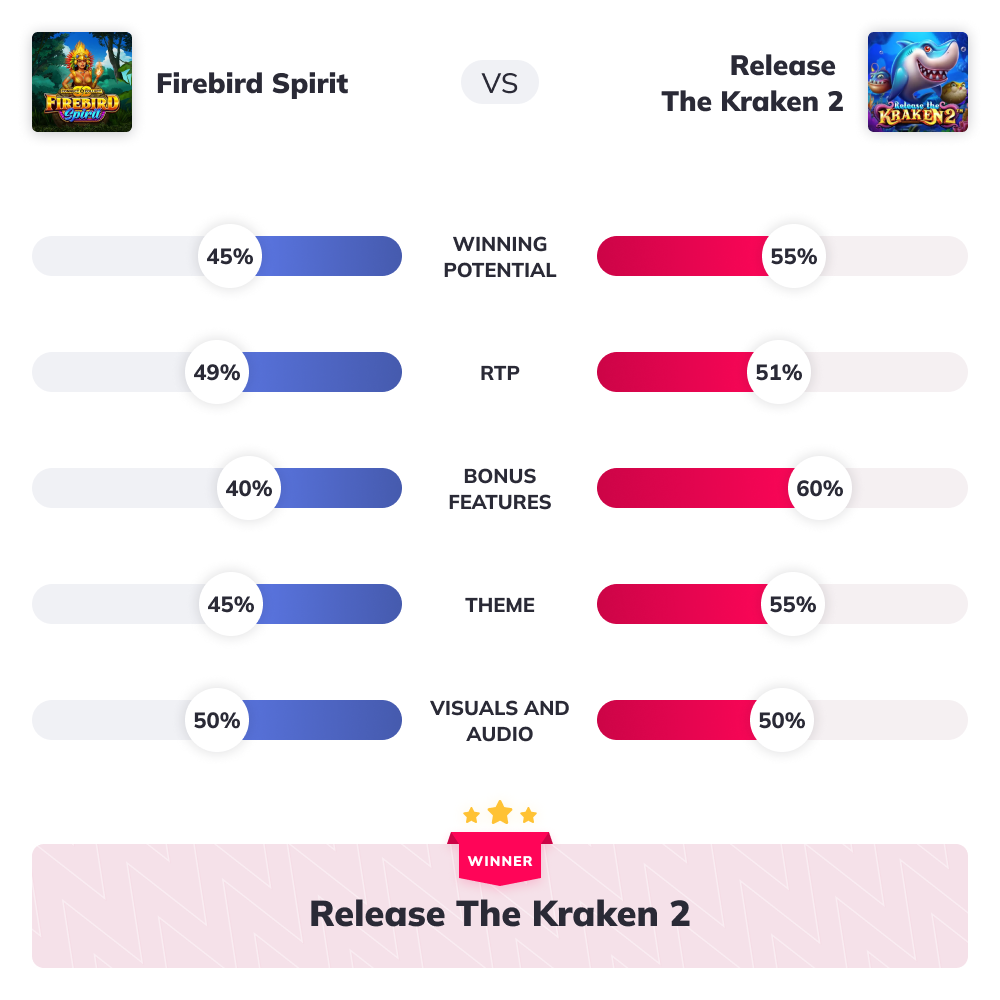 Slot Wars - Firebird Spirit VS Release The Kraken 2