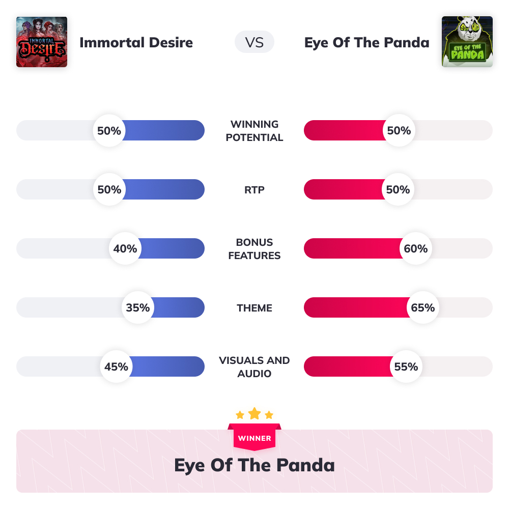Slot Wars: Immortal Desire vs. Eye of the Panda