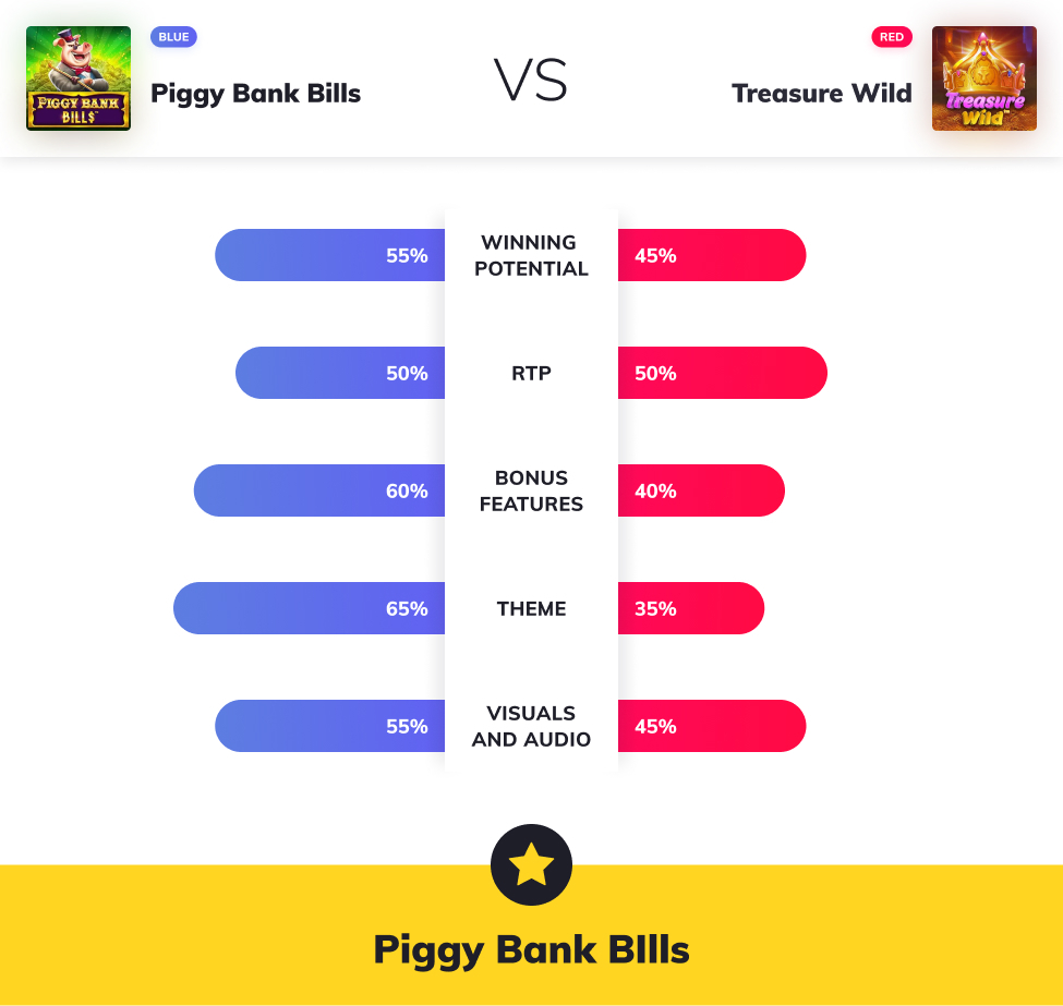 Slot Wars - Piggy Bank Bills VS Treasure Wild