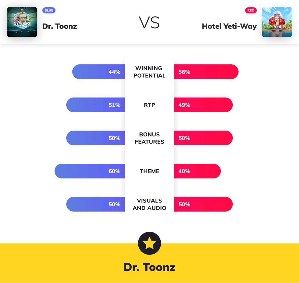 Dr Toonz vs Hotel Yeti-Way