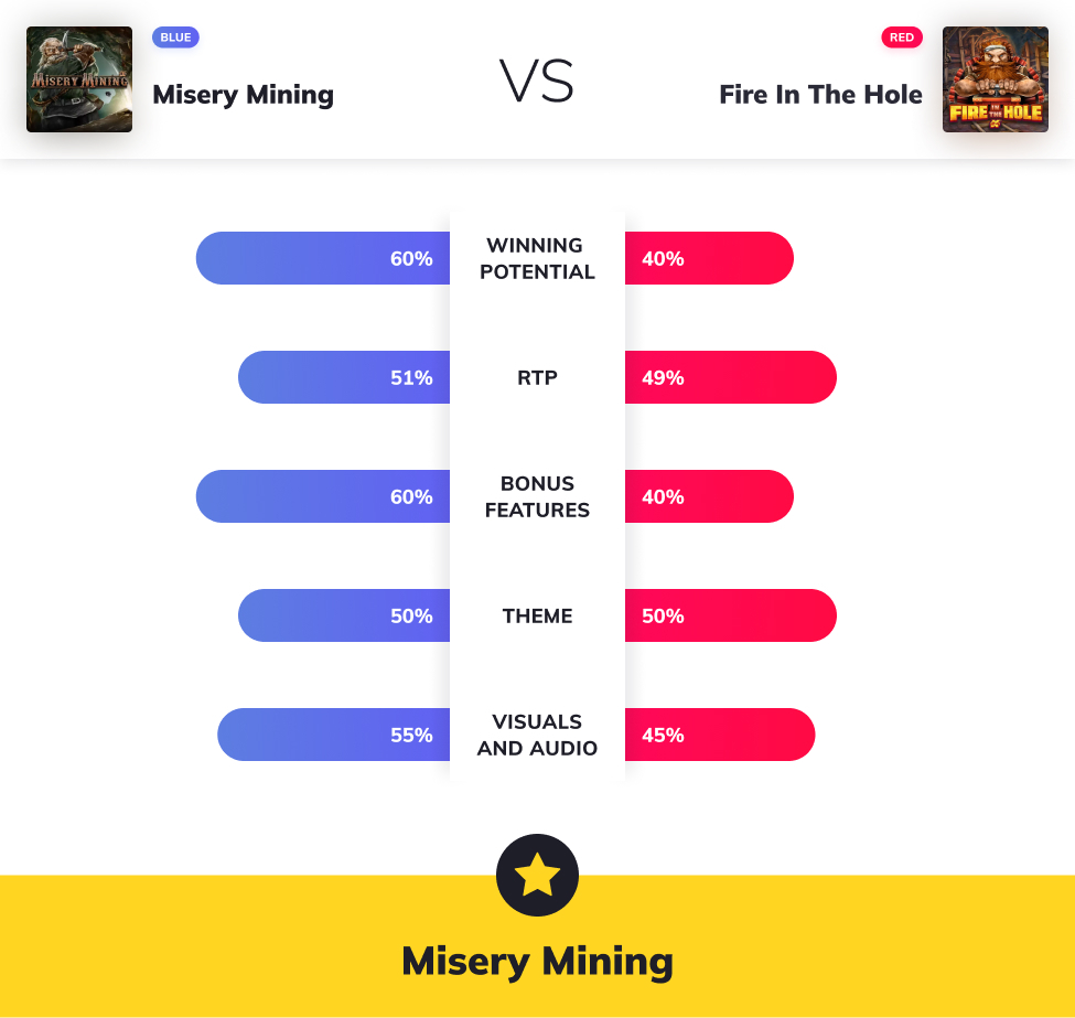 Slot Wars - Misery Mining VS Fire in The Hole