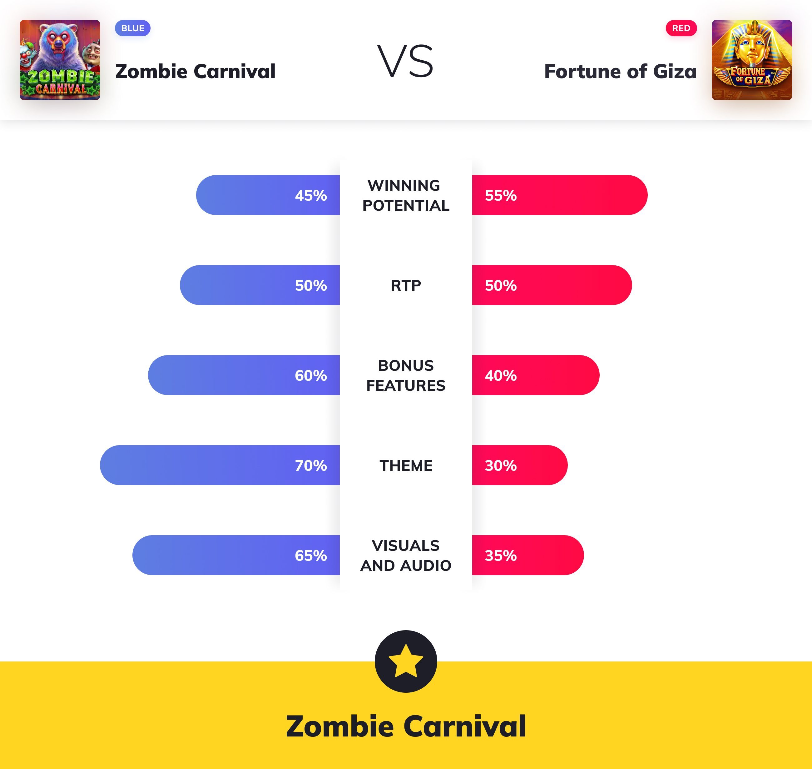 Slot Wars - Zombie Carnival VS Fortune Of Giza
