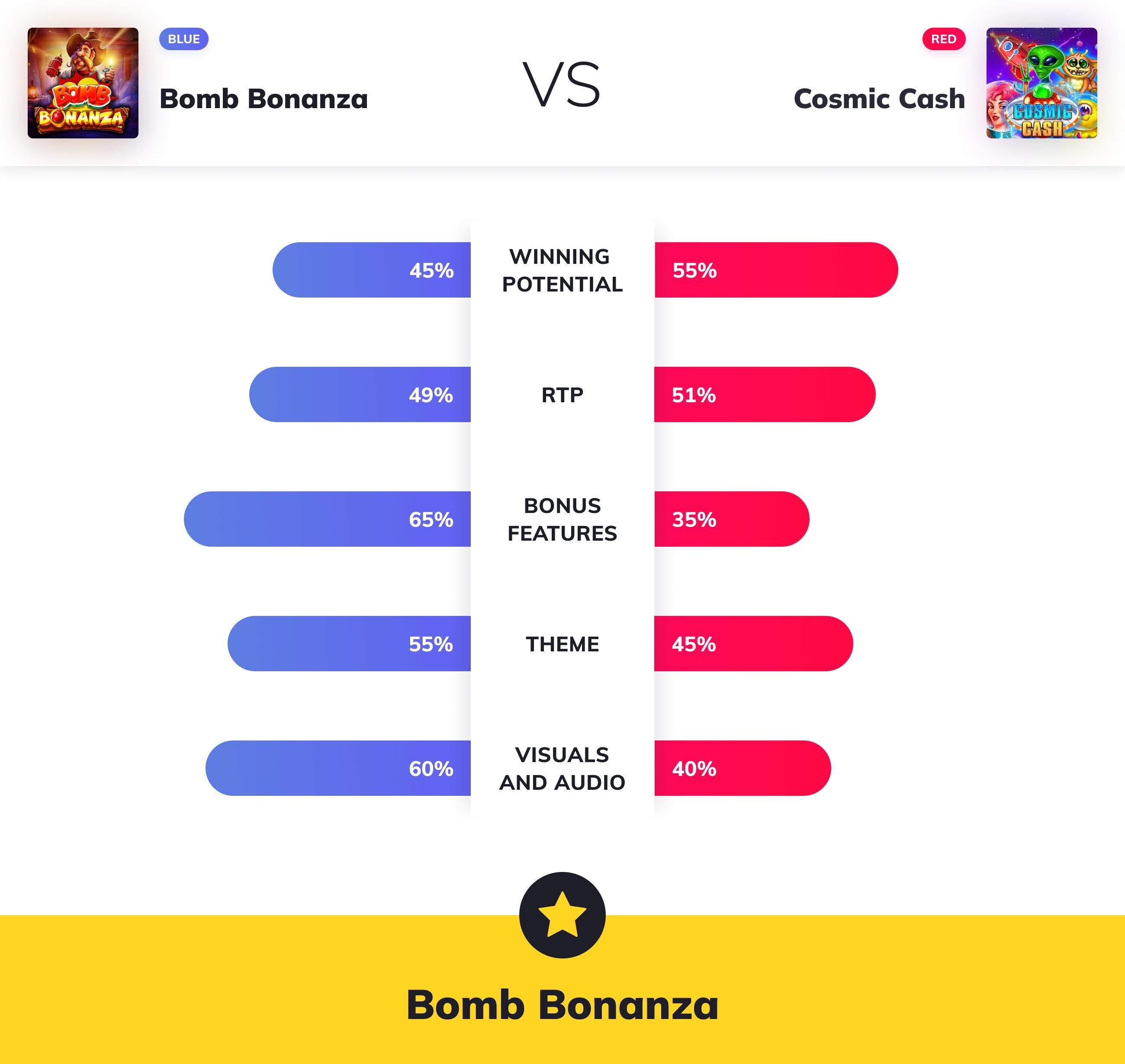 Slot Wars - Bomb Bonanza VS Cosmic Cash