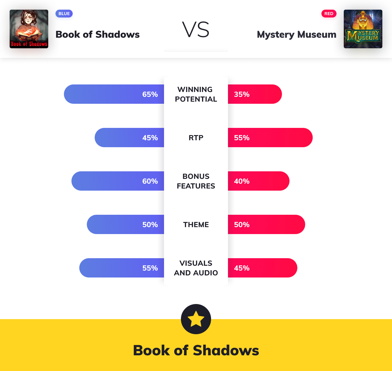 slot wars book of shadows