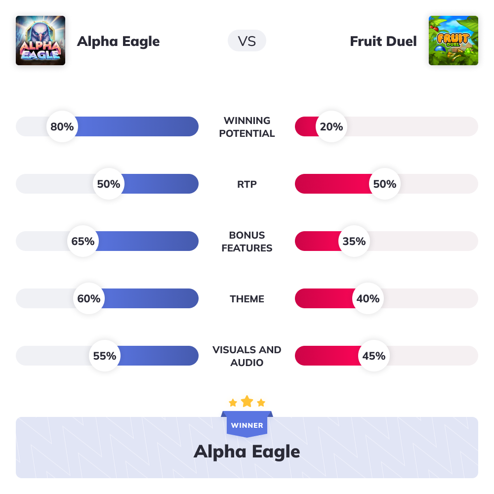 Slot Wars - Alpha Eagle VS Fruit Duel
