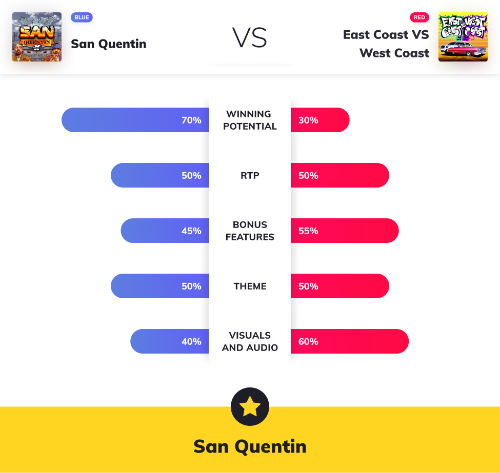 slot wars san quentin