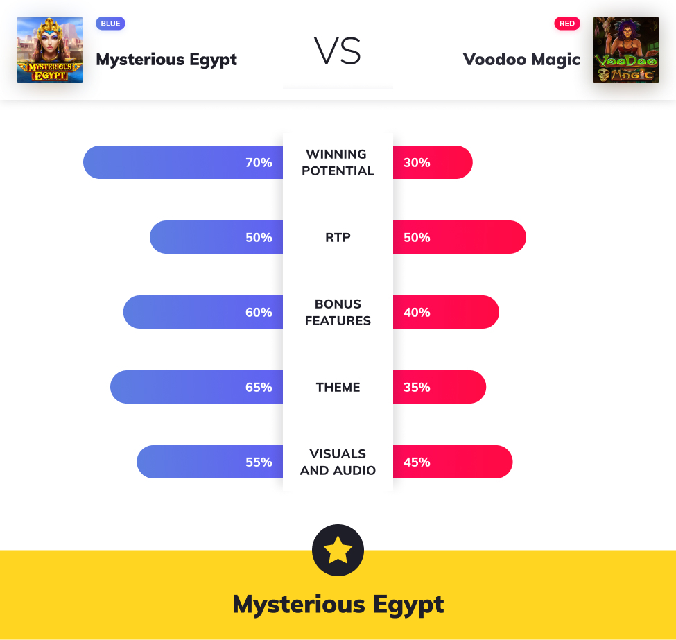 slot wars graph mysterious egypt