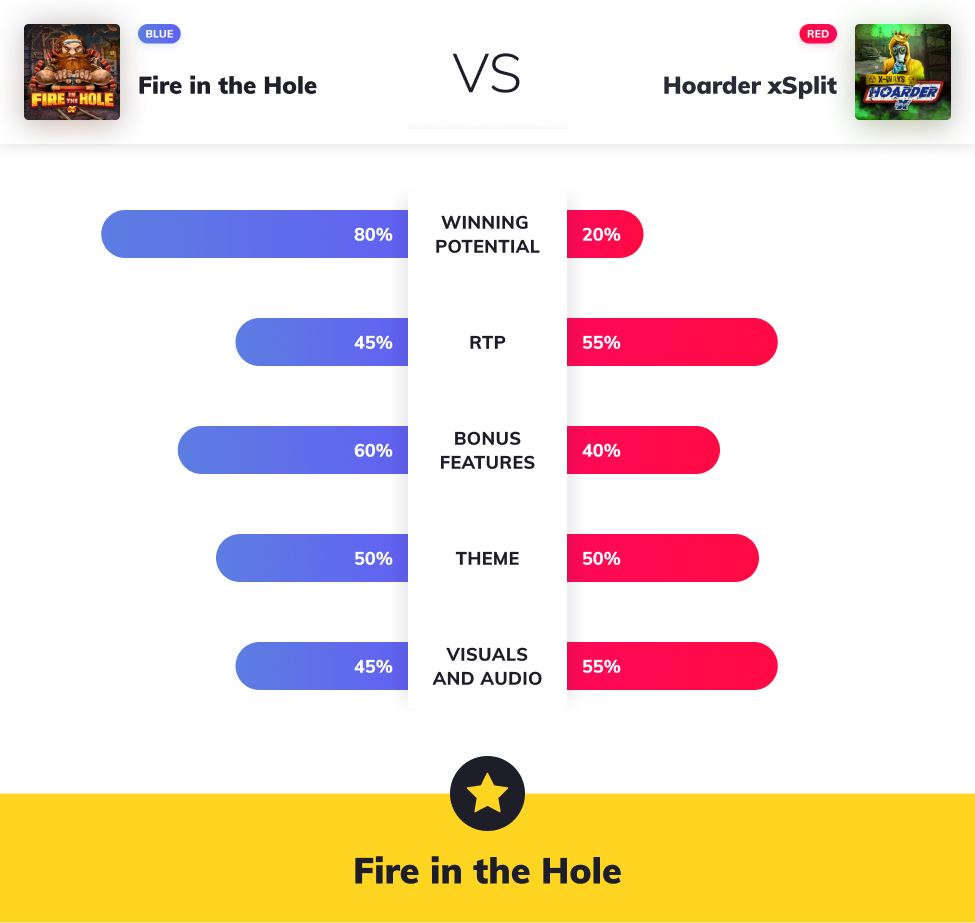 fire in the hole graph