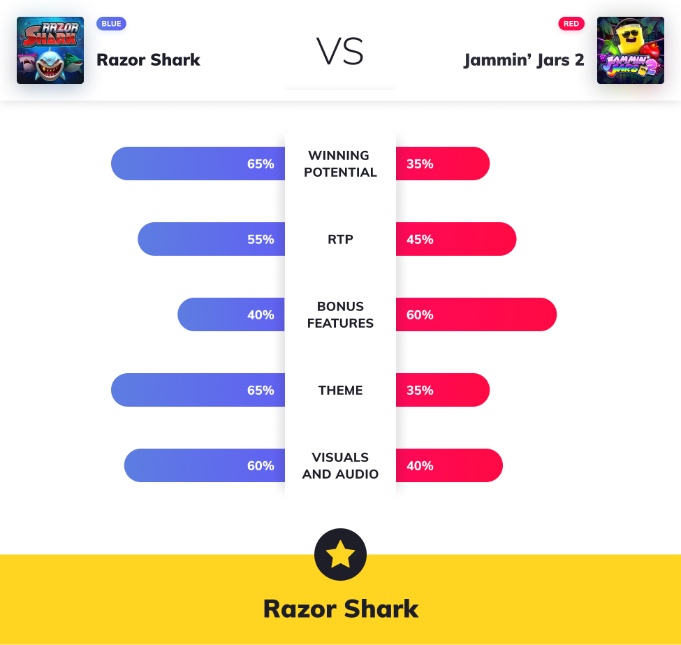 slot wars graph razor shark