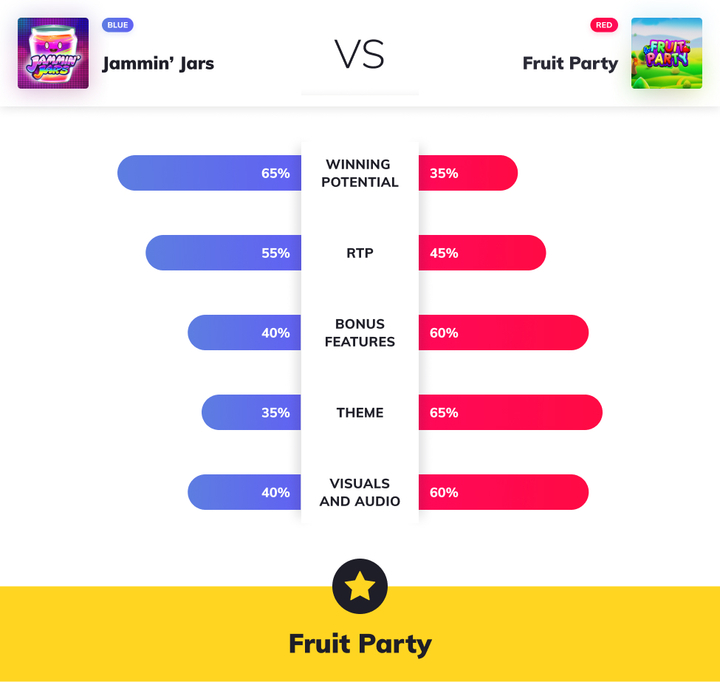 slot wars graph fruit party