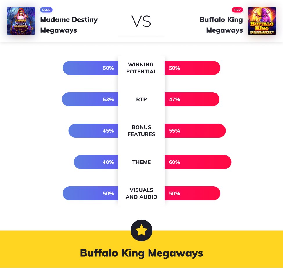 slot wars madame vs buffalo